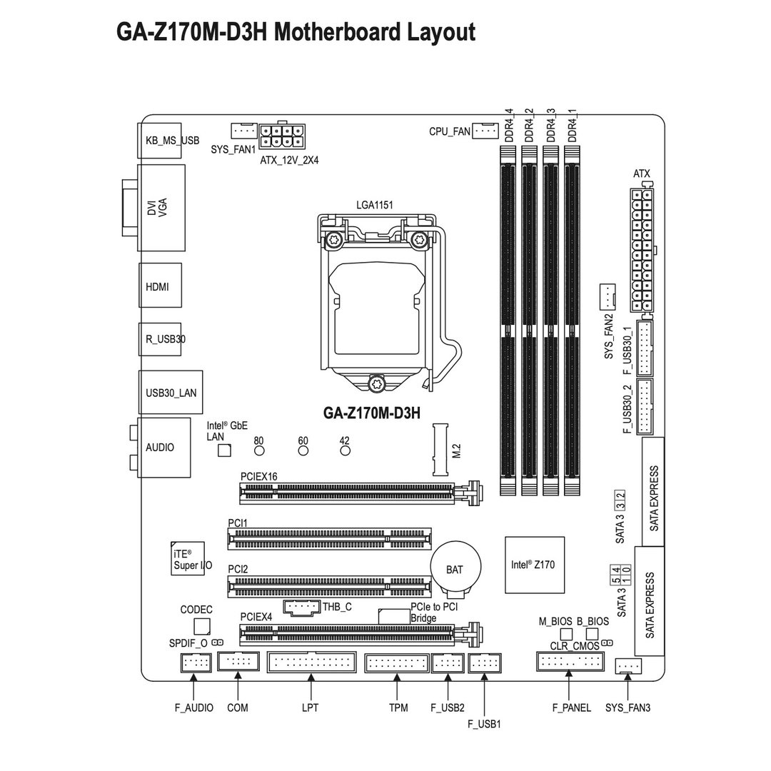 Схема материнской платы gigabyte ga. Gigabyte ga-z170m-d3h. Gigabyte ga-h61m-s1 схема подключения. Gigabyte z370m d3h схема подключения. Материнская плата h610m.