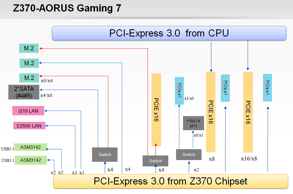 План электропитания pci express